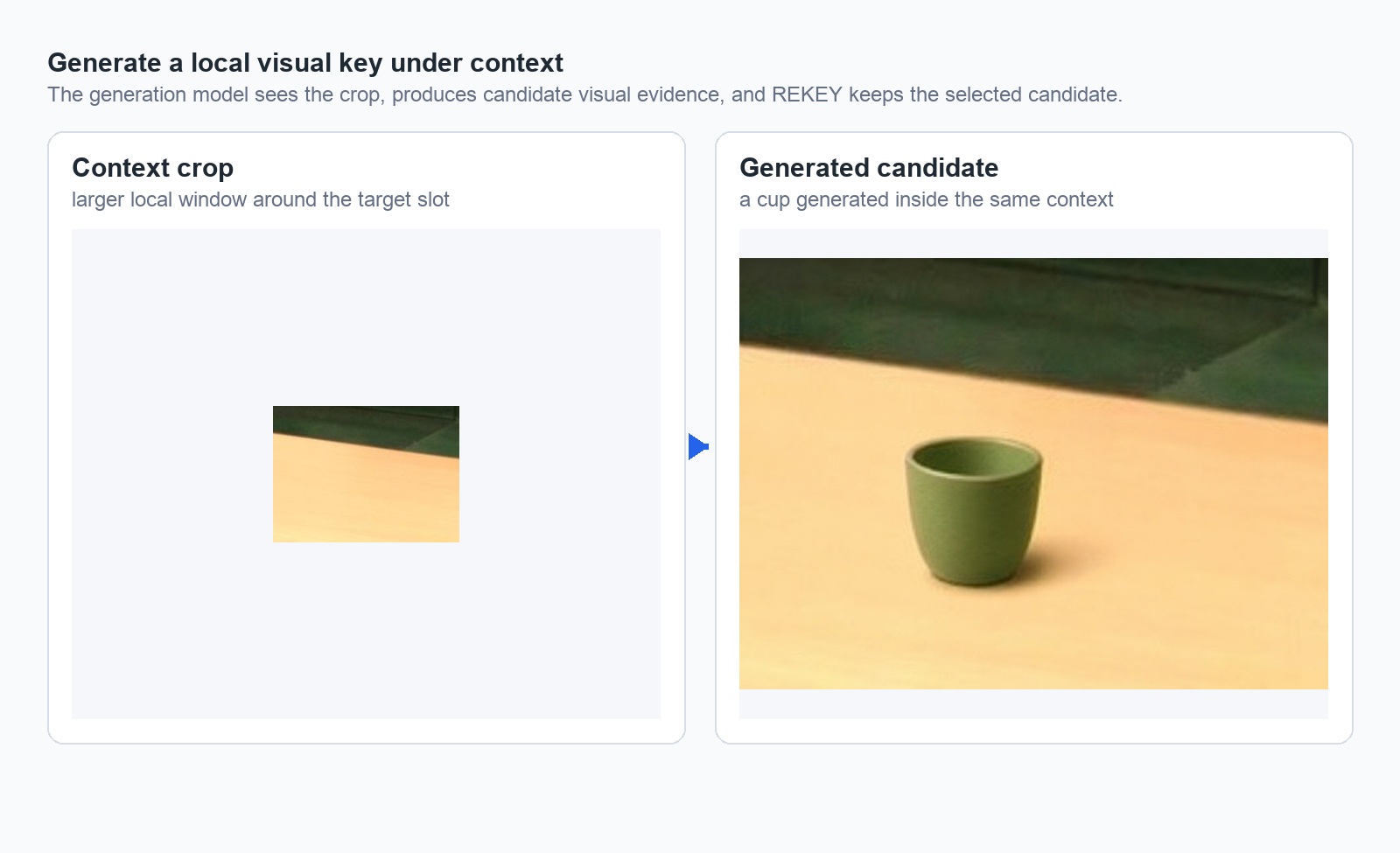 Context crop sent to a generative model and returned as an edited context patch.
